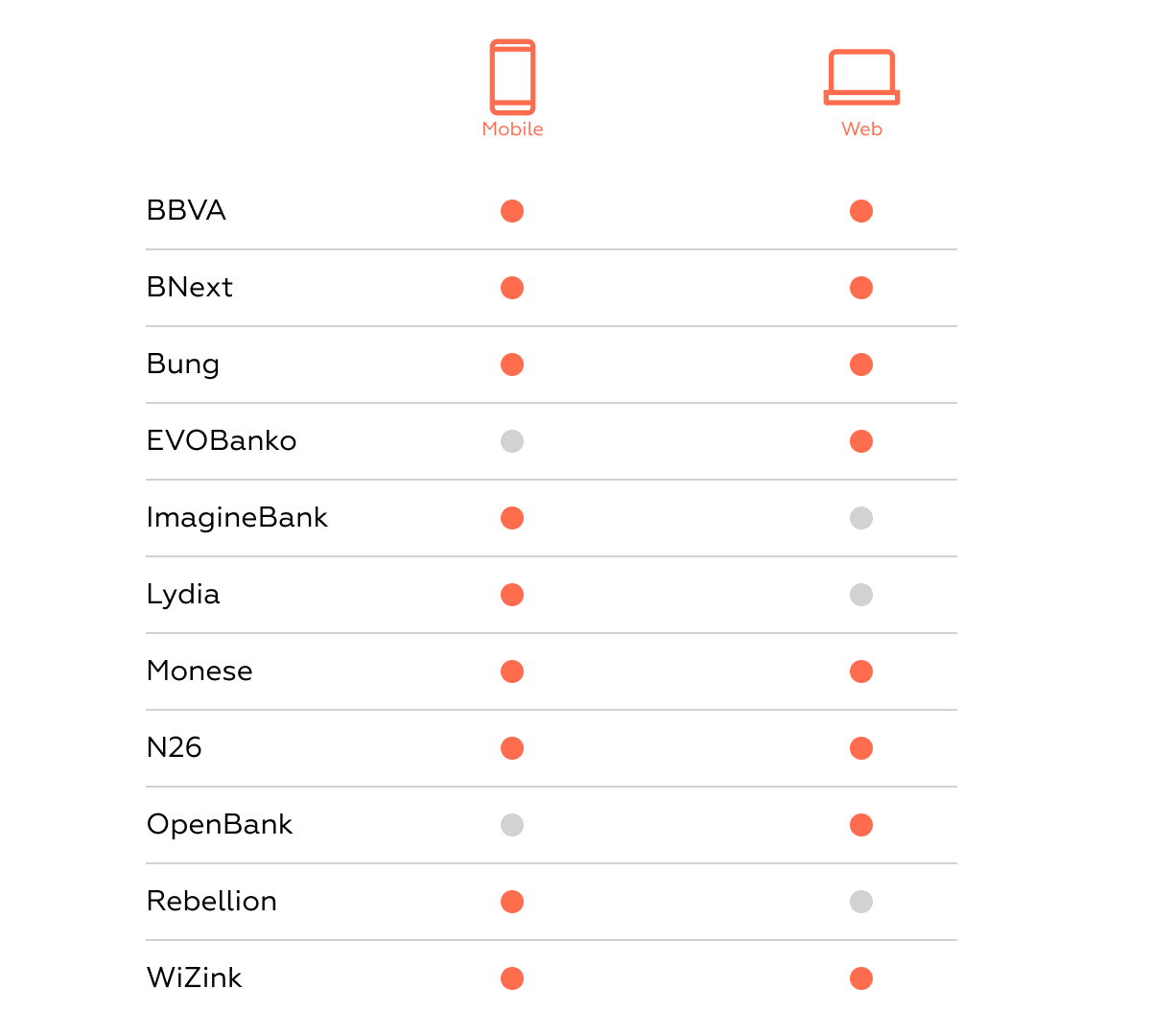 Spanish neobank competitors