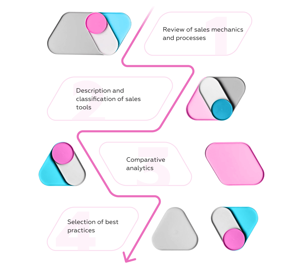 digital sales CJM for purchasing a new product