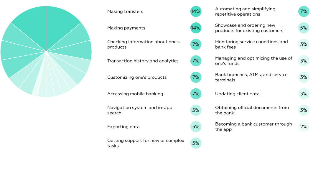 Which criteria had a stronger impact on the final evaluation illustration
