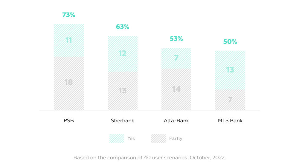 a chatbot that exceeds business expectations