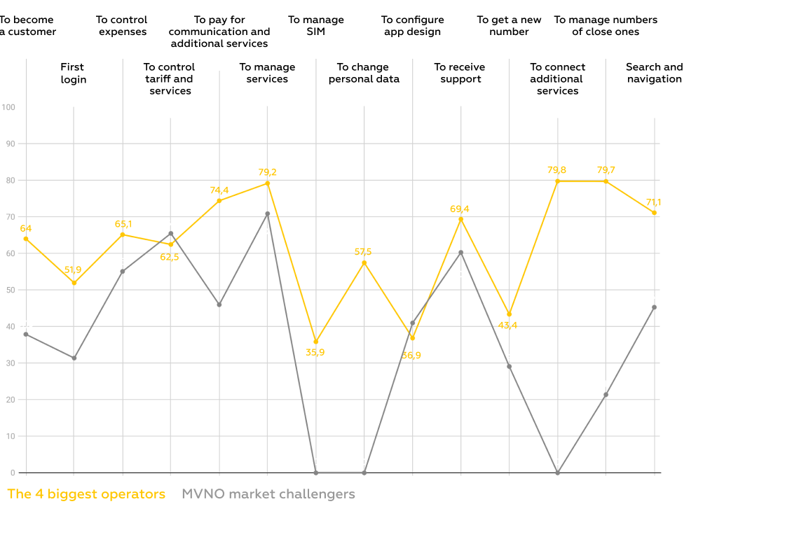 Mobile Network Operator App Rank 2023 illustration