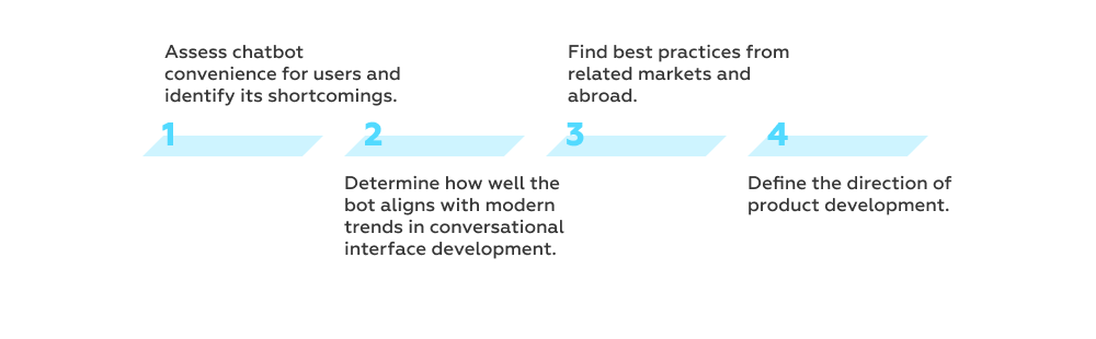 chatbot a map of service