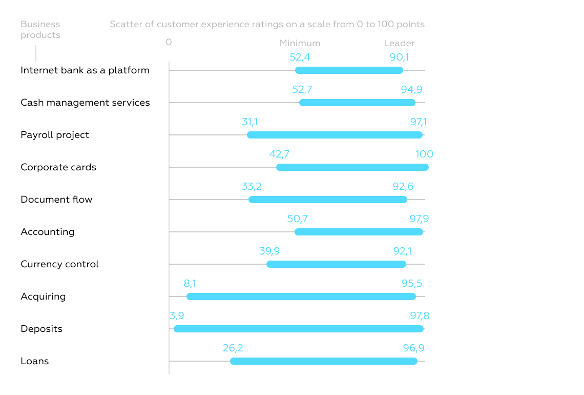 Mobile Banking Rank 2023
