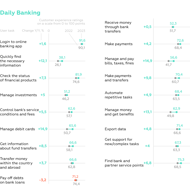 Mobile Banking Rank 2023
