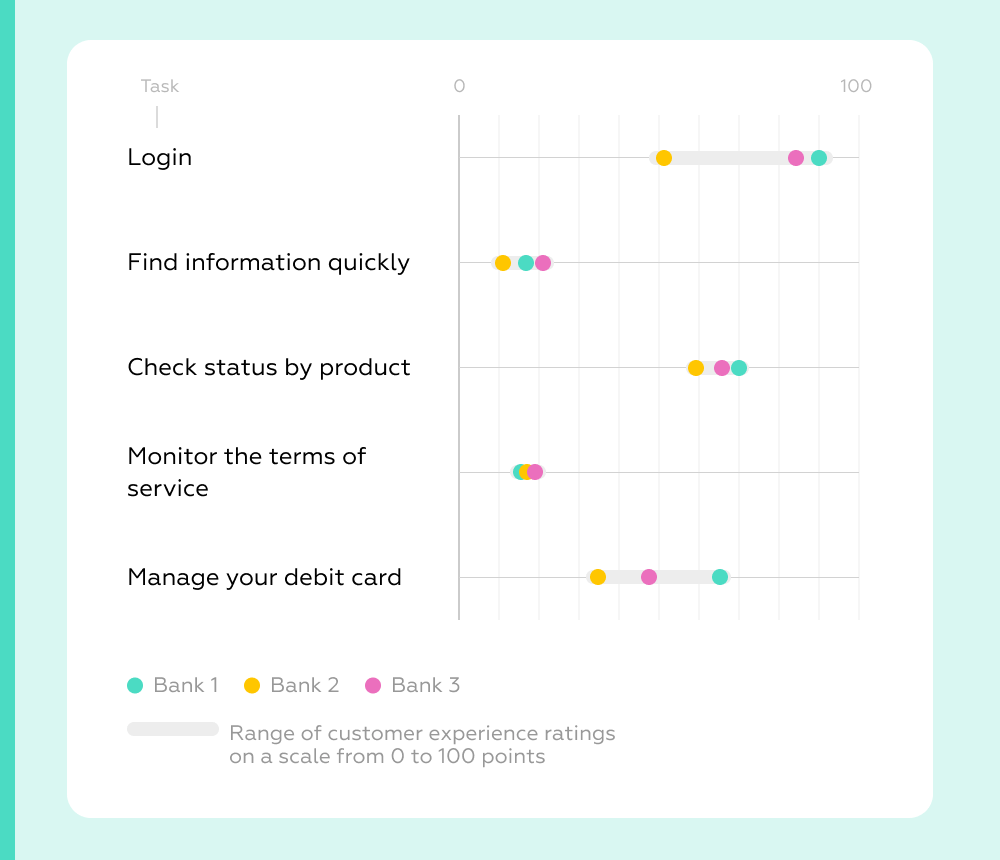 How We Lead Digital Transformation Across All Banking Services