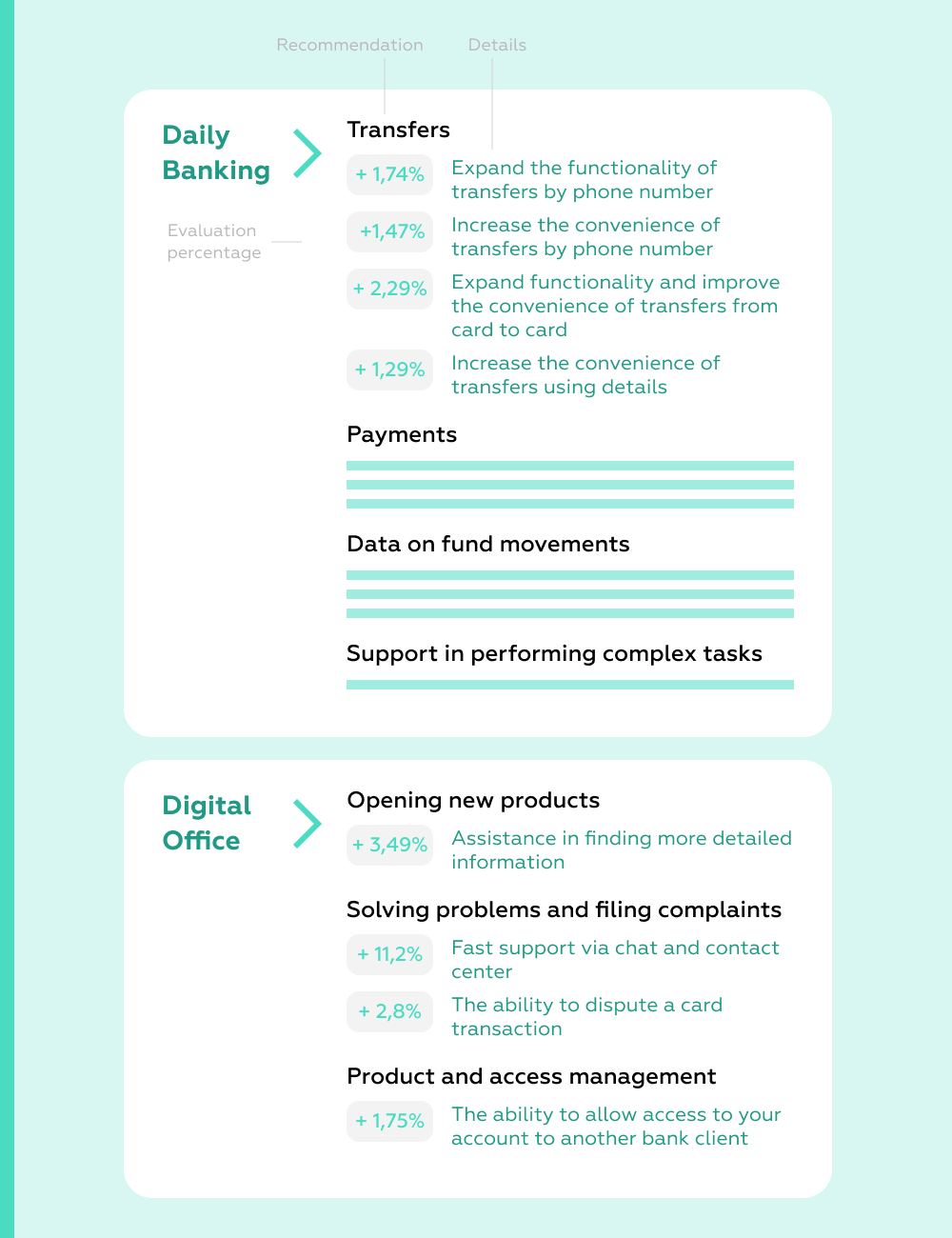 How We Lead Digital Transformation Across All Banking Services