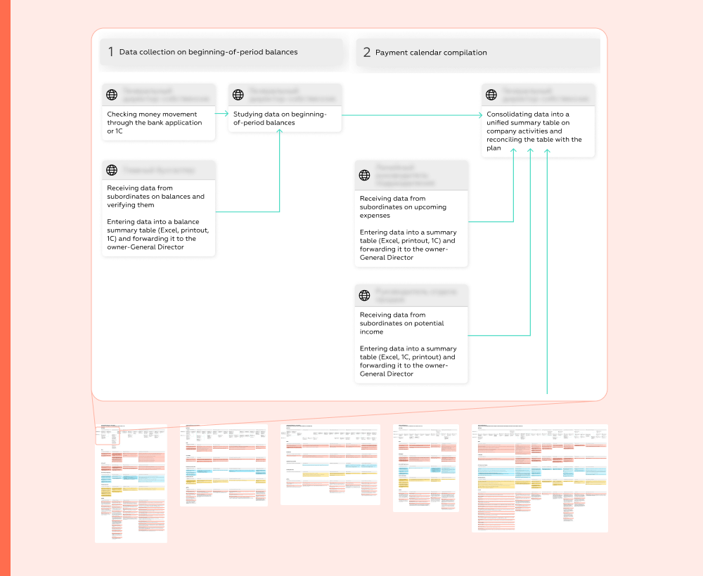 decision-makers Customer Journey Maps