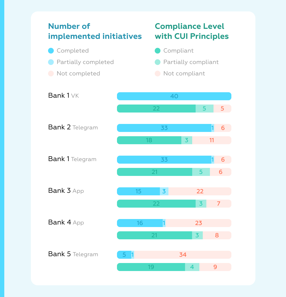 How we Navigate Chatbot Platform Migration