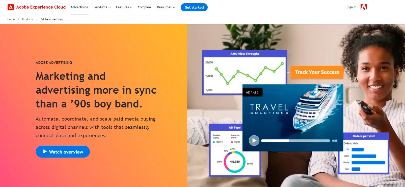 Adobe Advertising Cloud is a DSP meaning Demand-side Platform