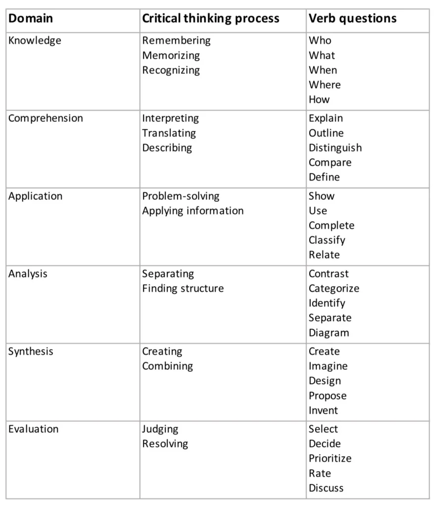 Usability testing checklists