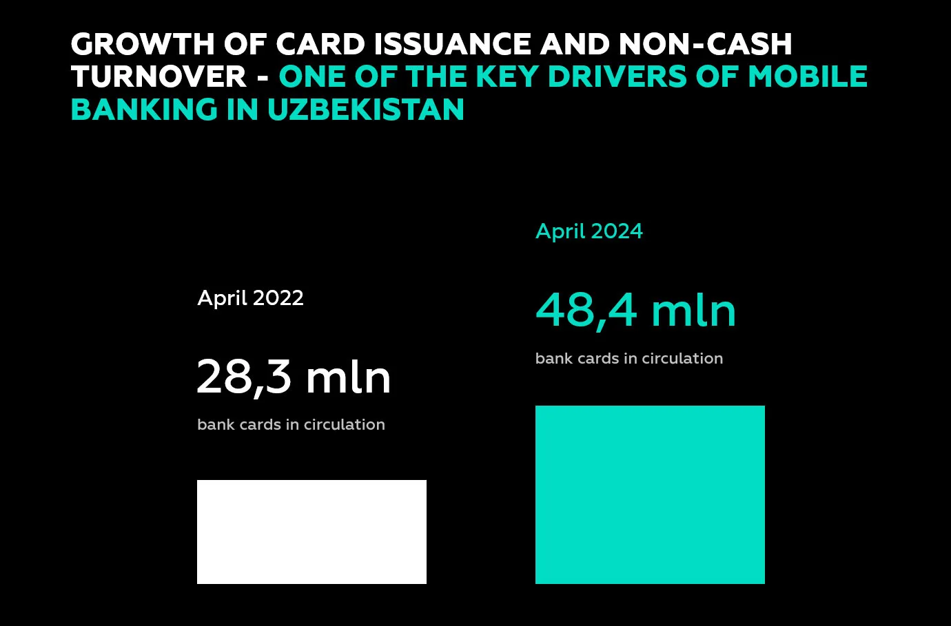 Uzbek mobile banking 2022-2024