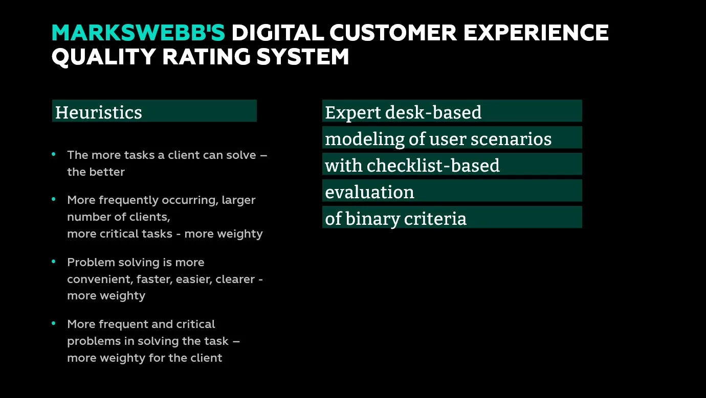 Markswebb evaluation system for Uzbek mobile banking