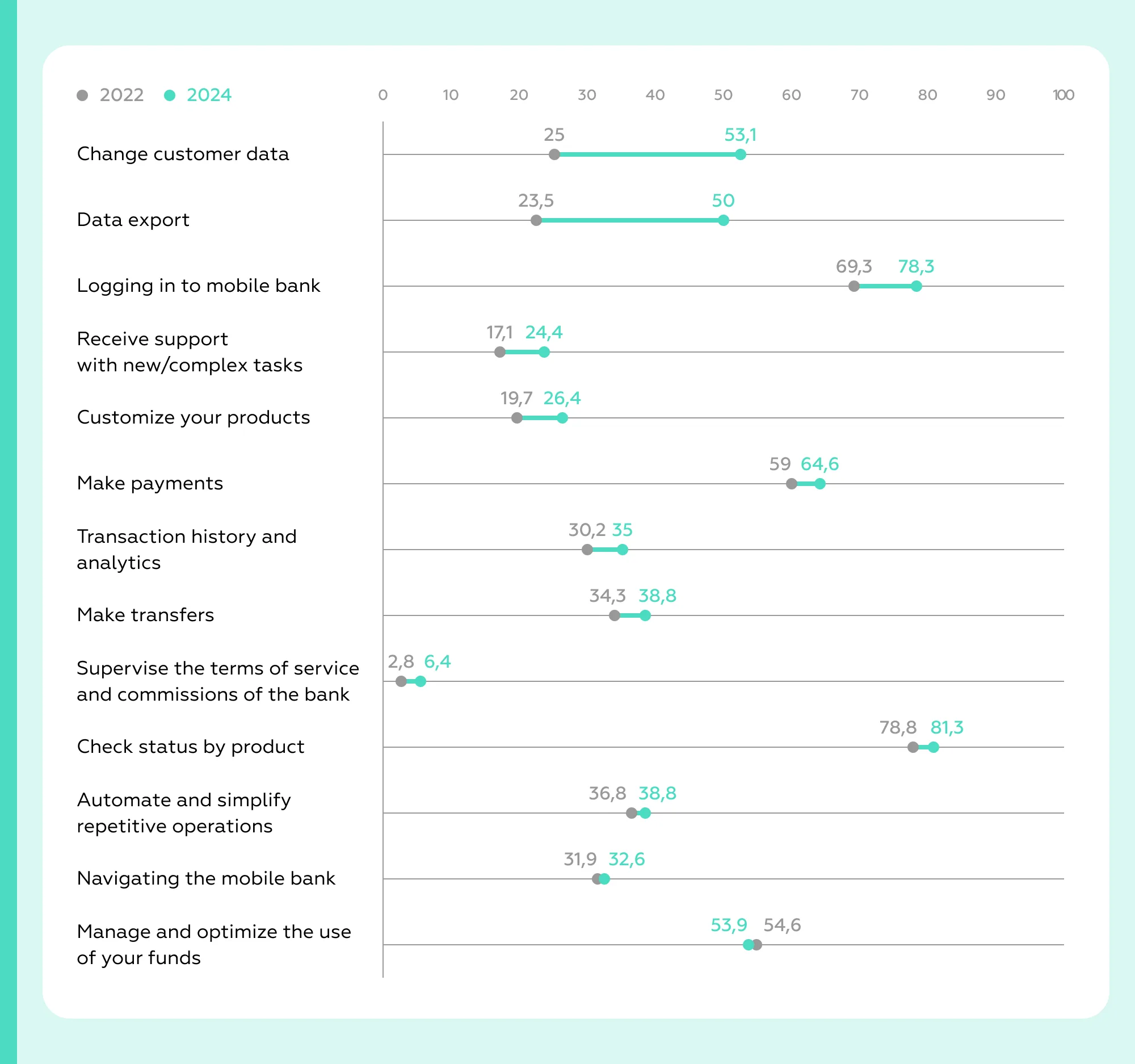 payment apps and mobile banks Uzbekistan comparison