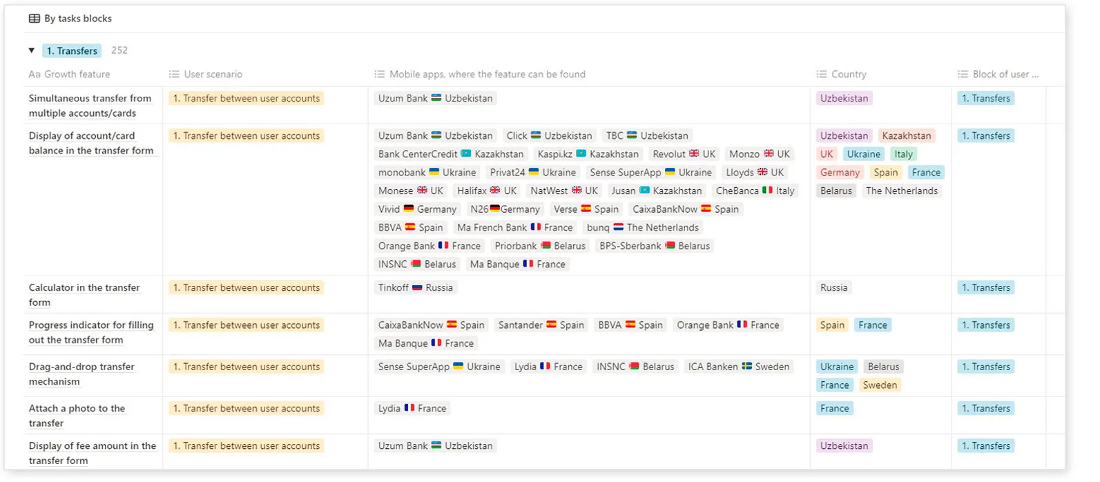 Banking growth features navigator screenshot