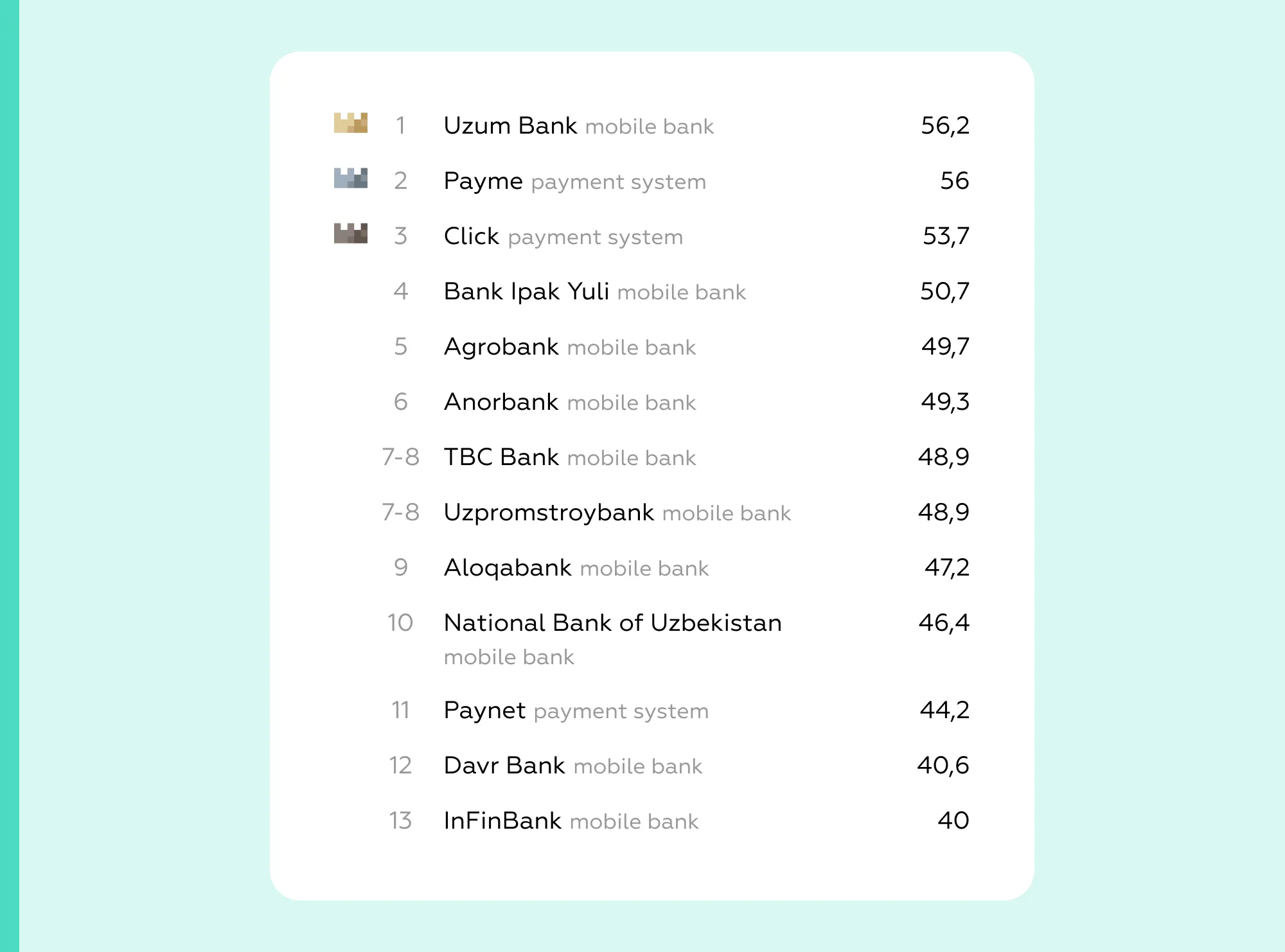 mobile banks in Uzbekistan rank of personal finances