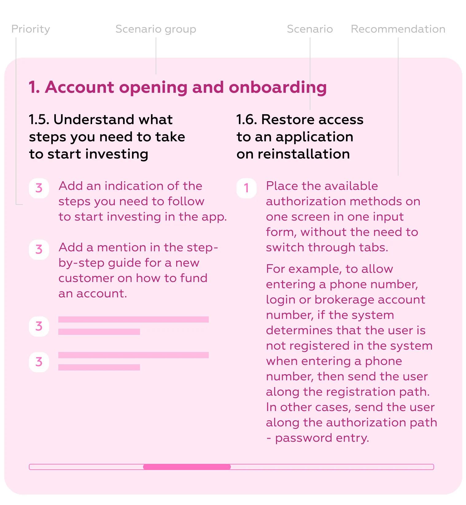 case of Digital Investment Rank benchmark