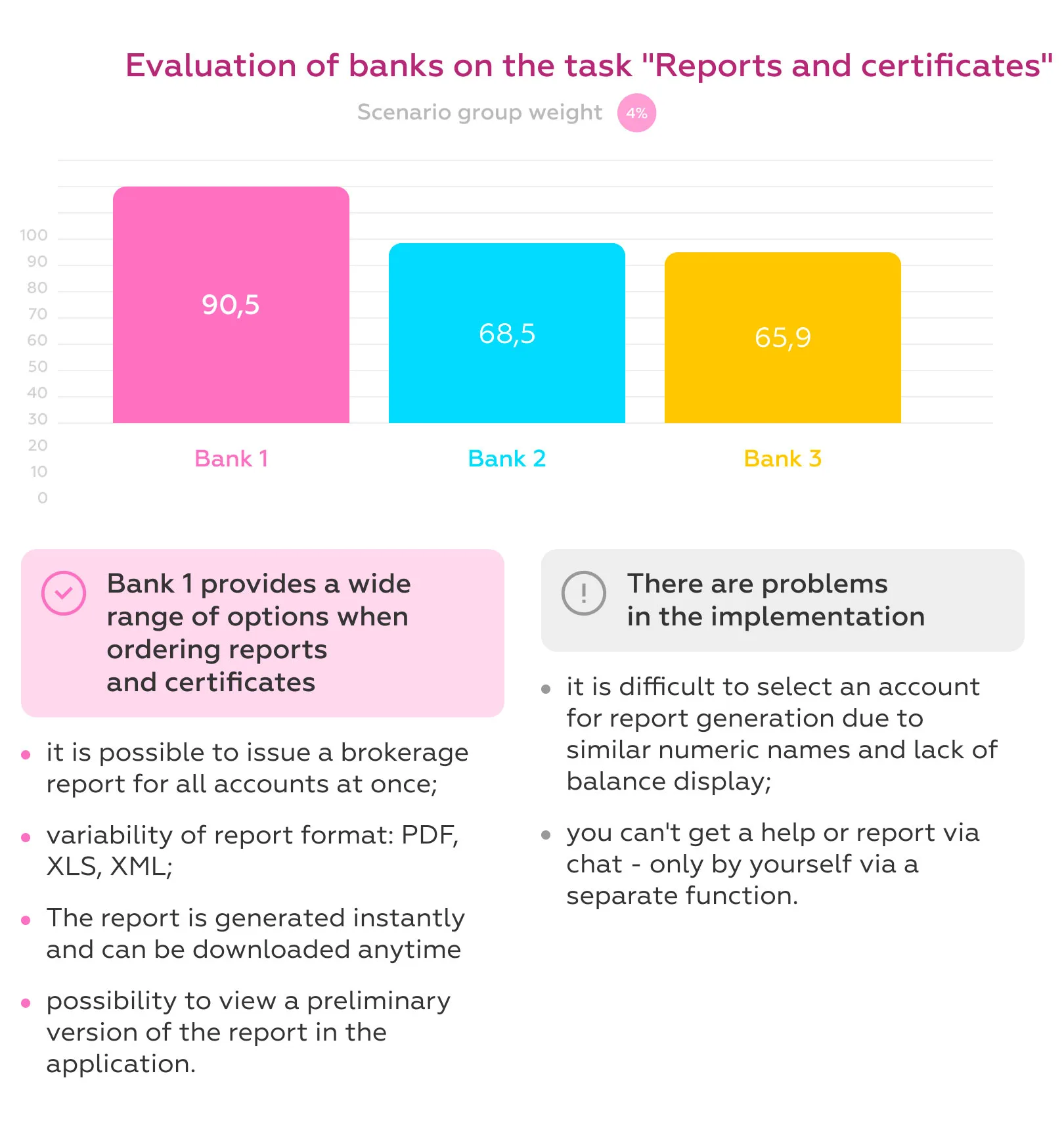 analysis among brokerage apps
