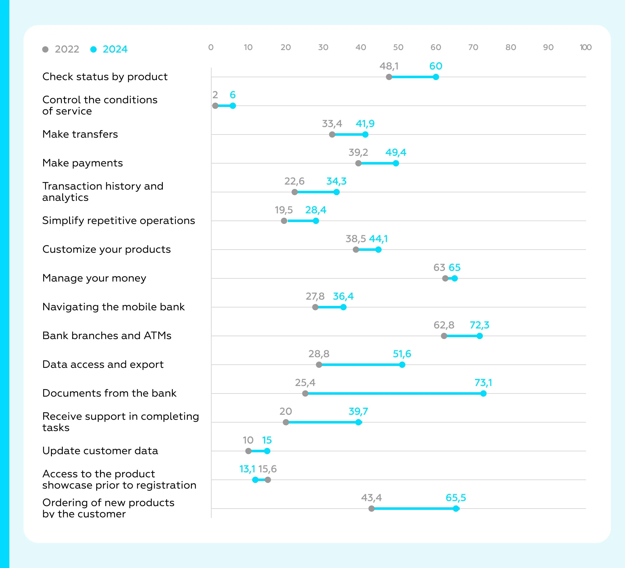 Mobile Banking Rank Kazakhstan 2024