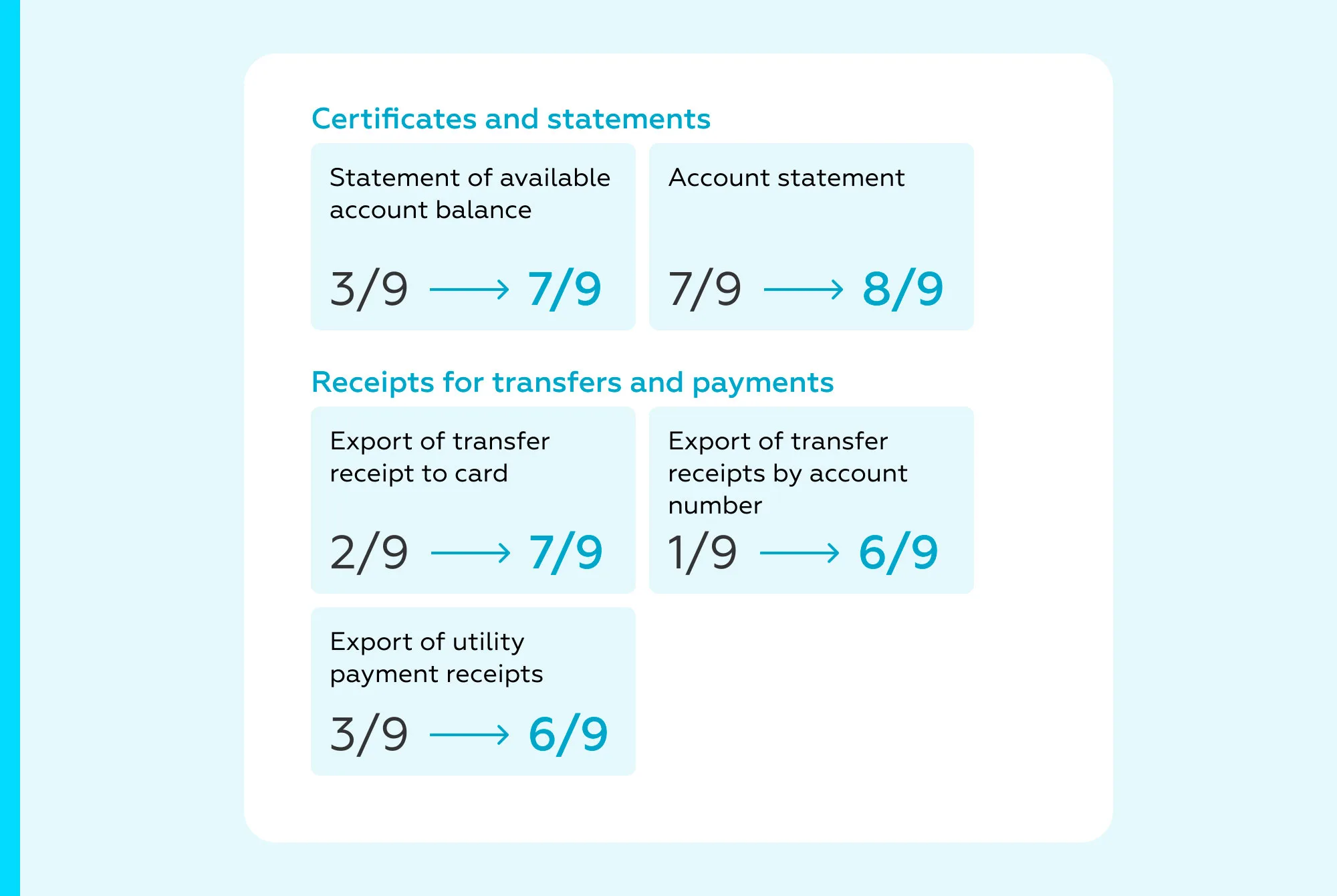 Document requests have moved online