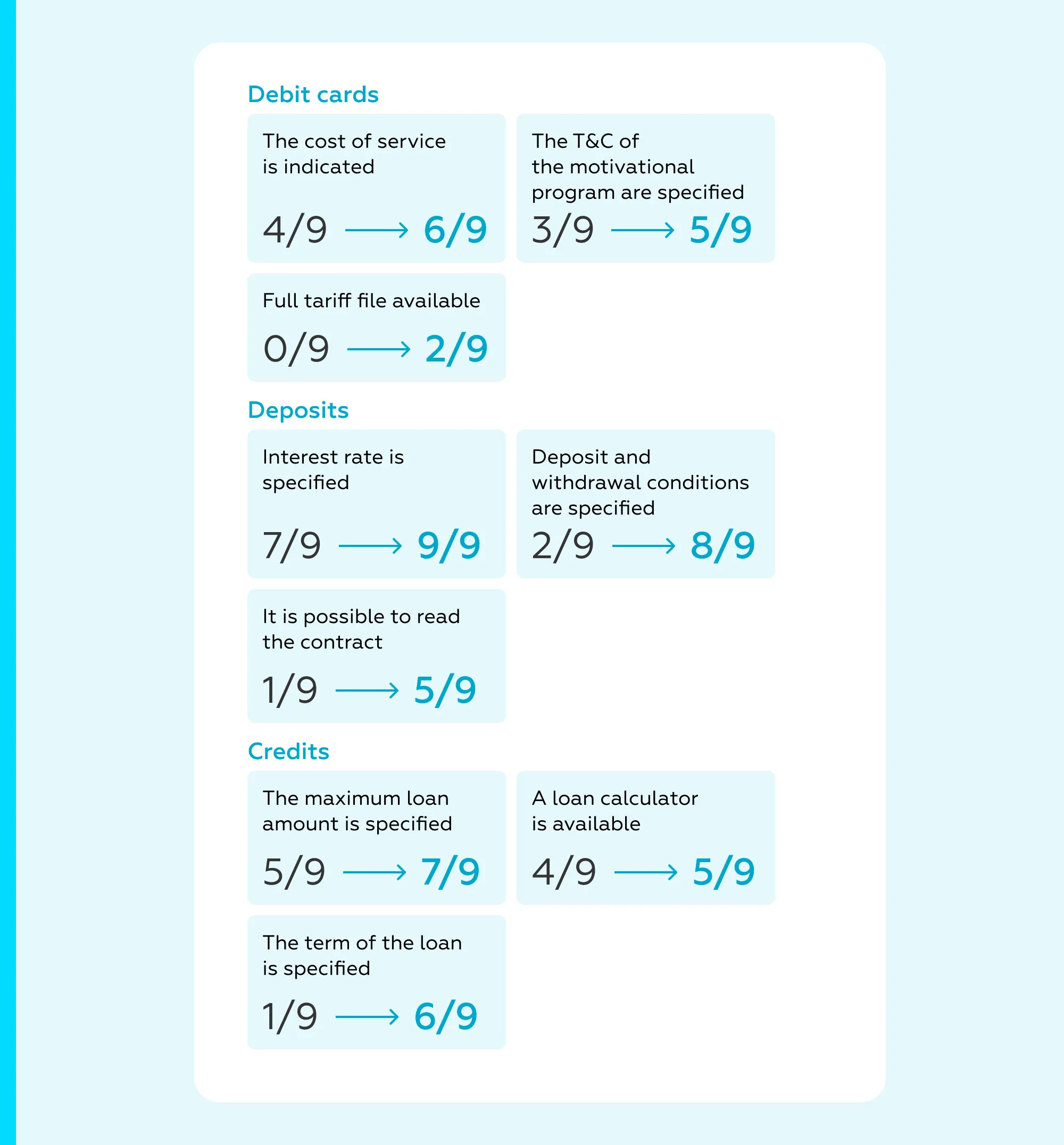 The digital path to product opening has become more informative