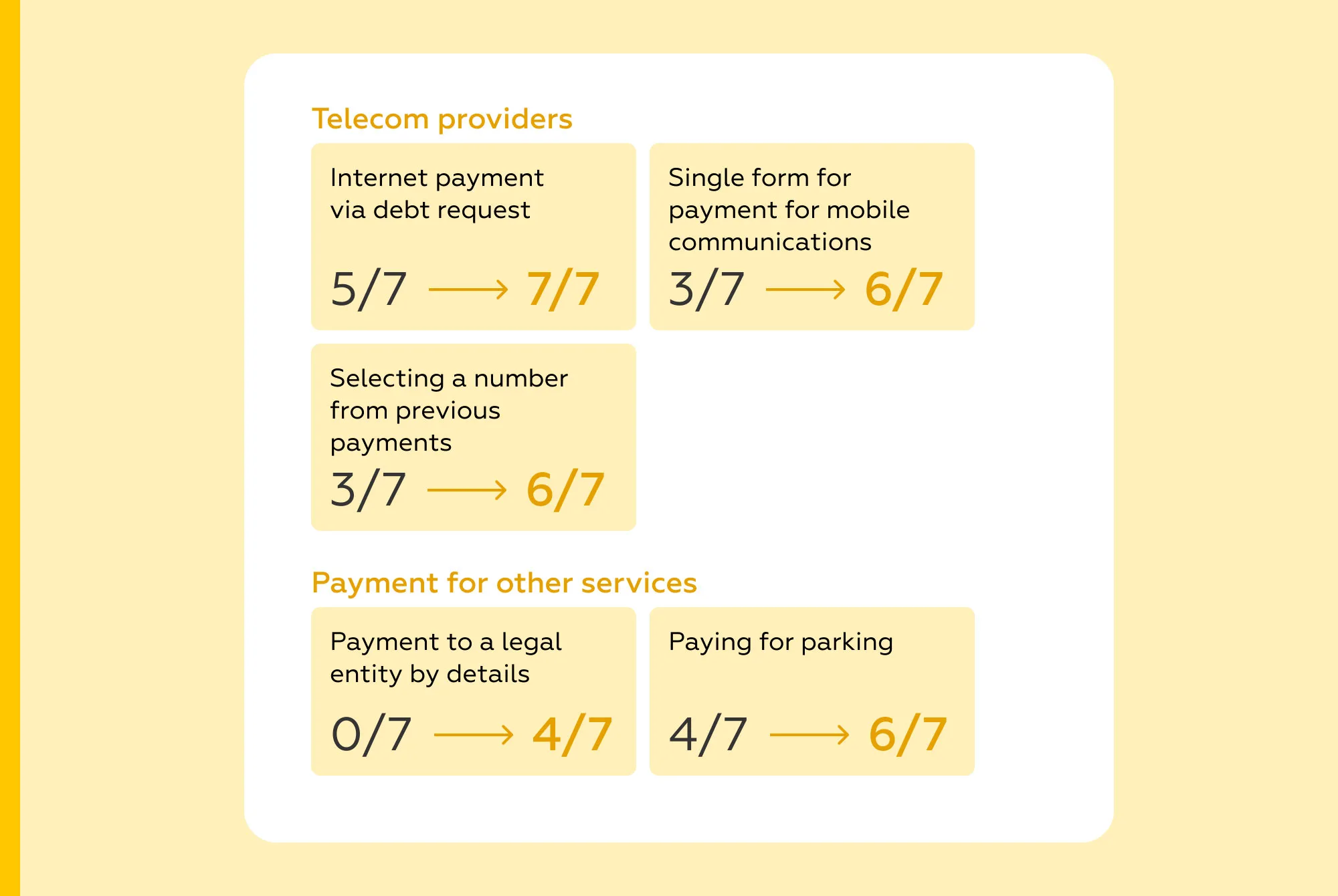 Payment capabilities