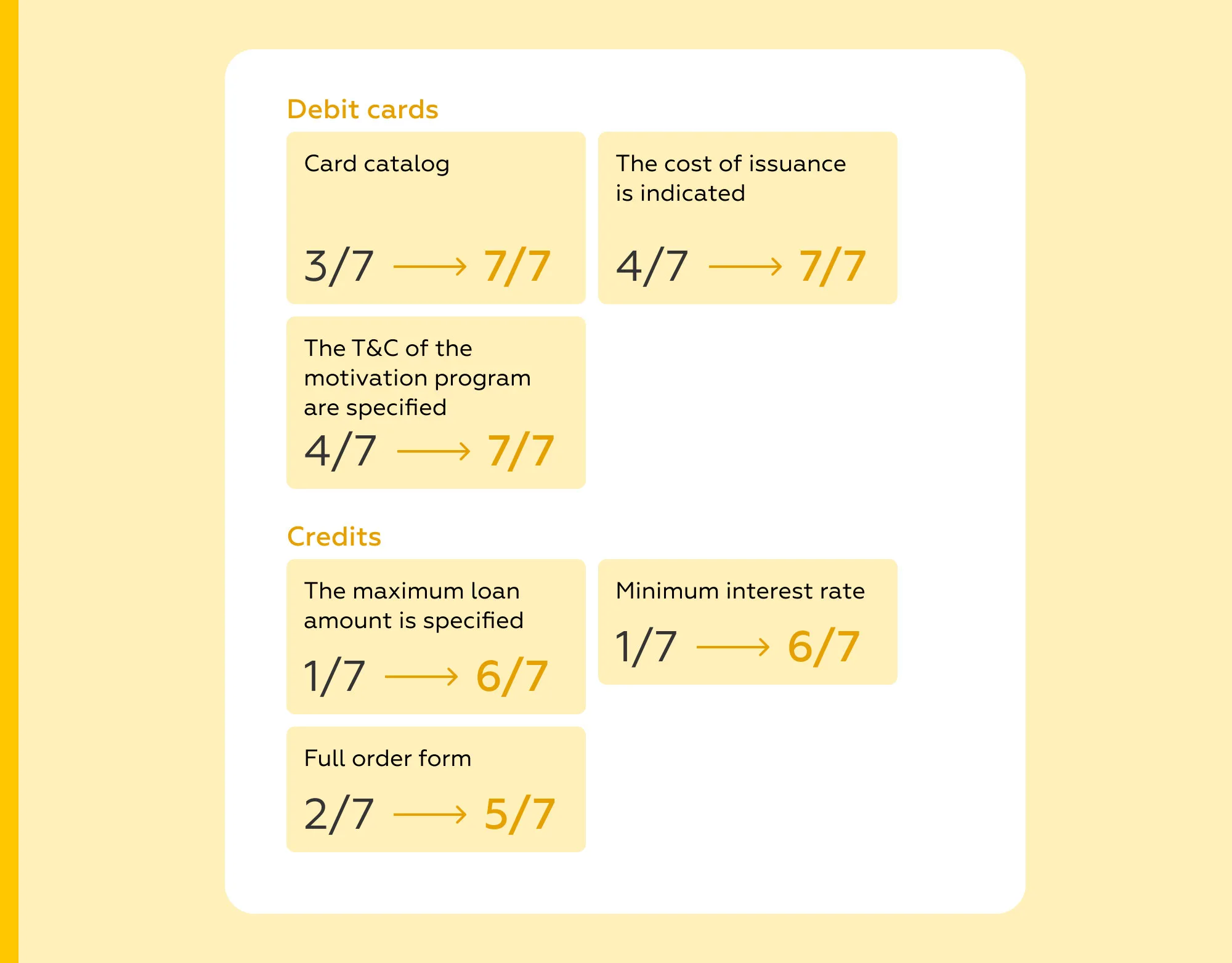 The median market score in new product orders