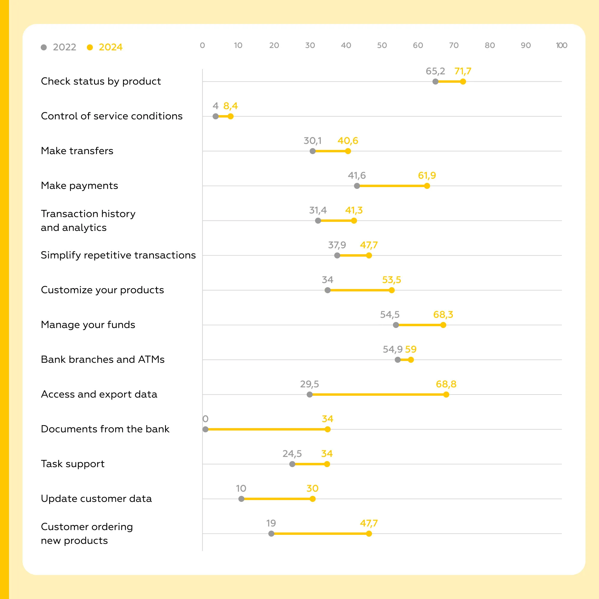 The median market score for task resolution