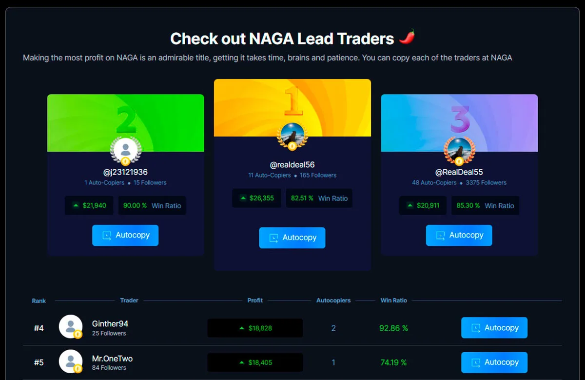 Explore top traders Naga