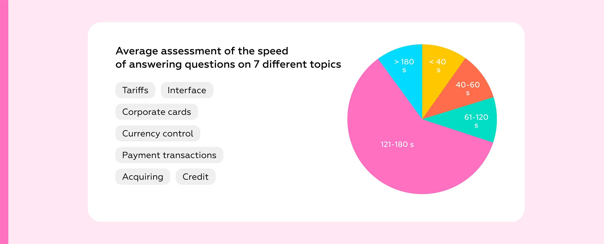 Speed as a critical differentiator in customer support