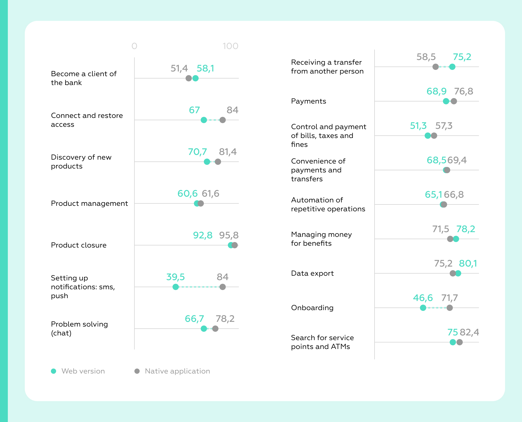 Insights from the Mobile Web Banking Rank 2024 In daily banking