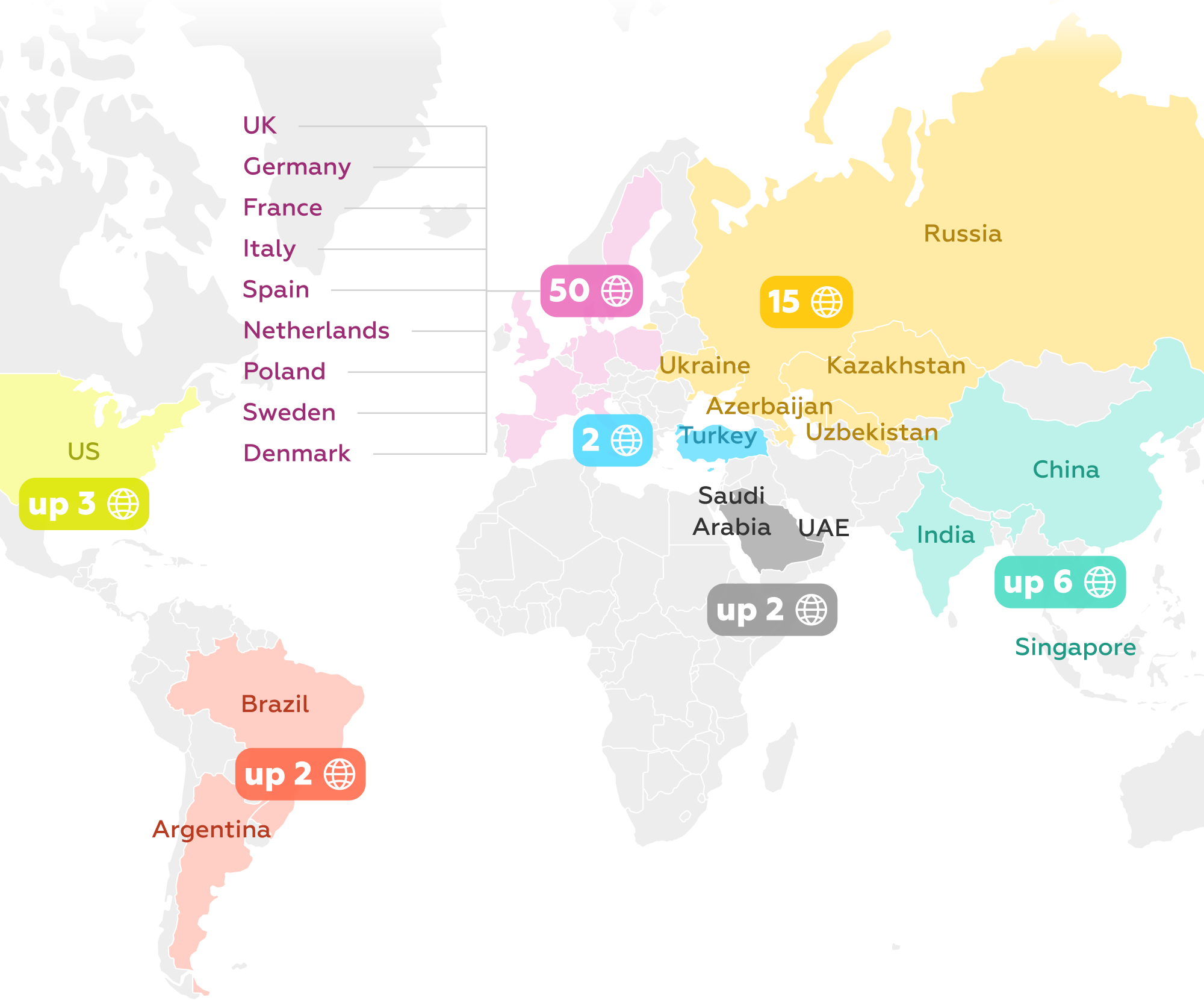 global fintech trends
