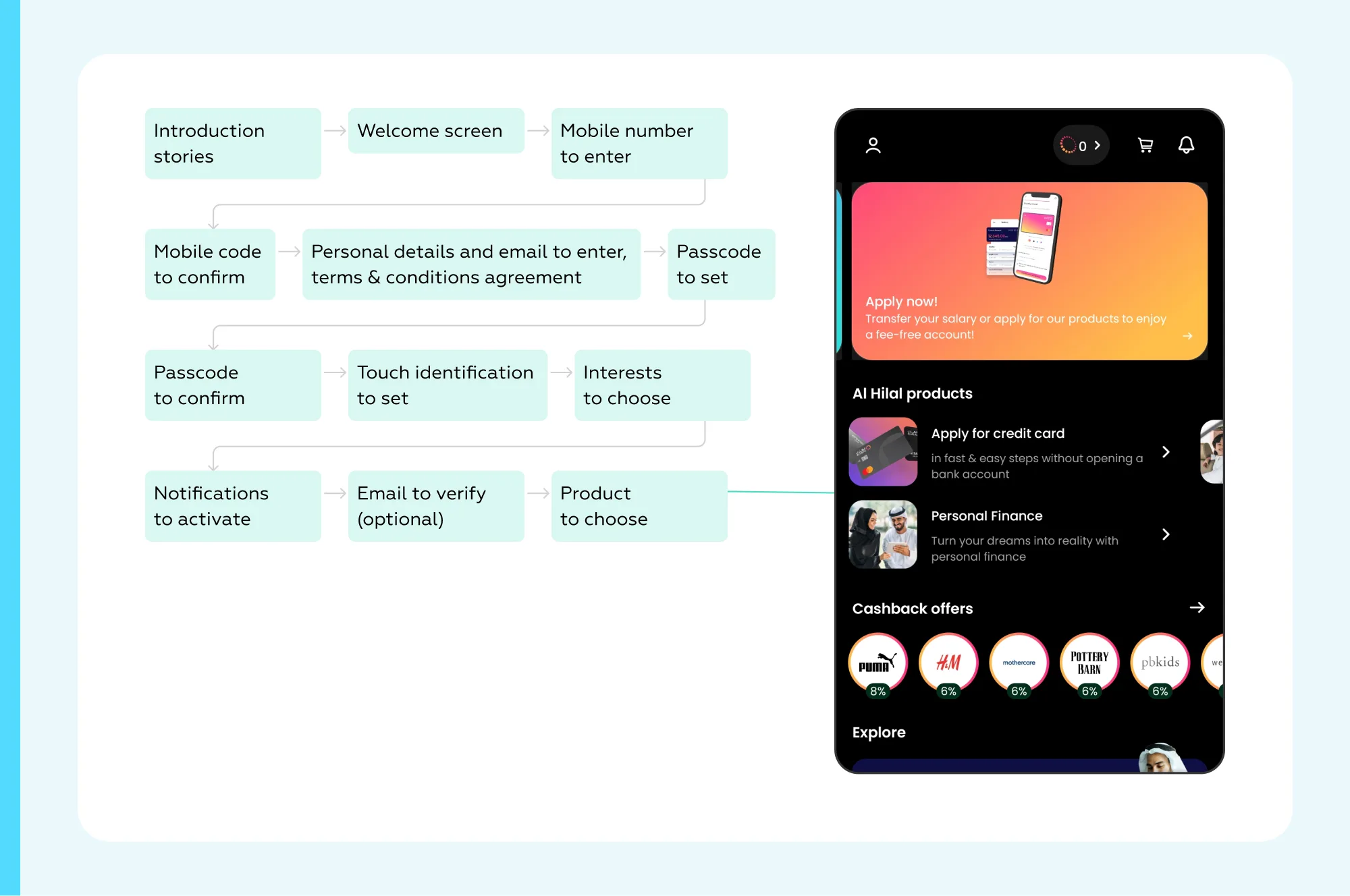CJM of opening an account in Al Hilal