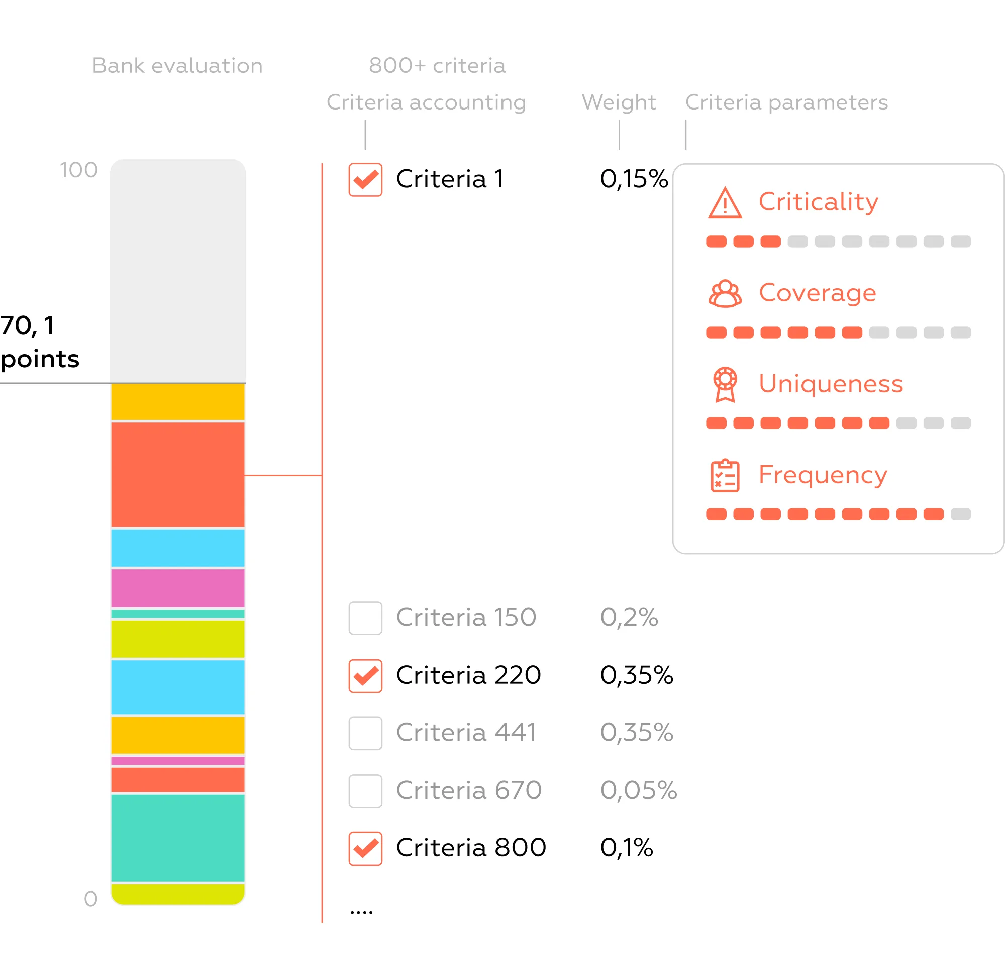 online business banking rating calculation