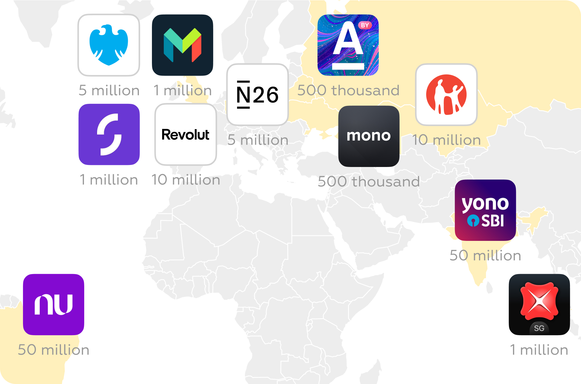 fintech solutions from 11 banks from 8 countries