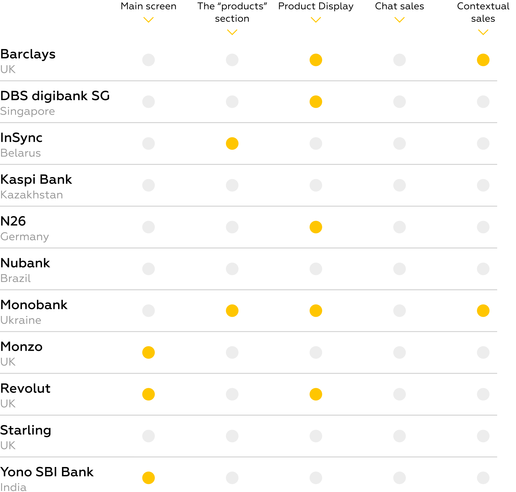120+ sales mechanics