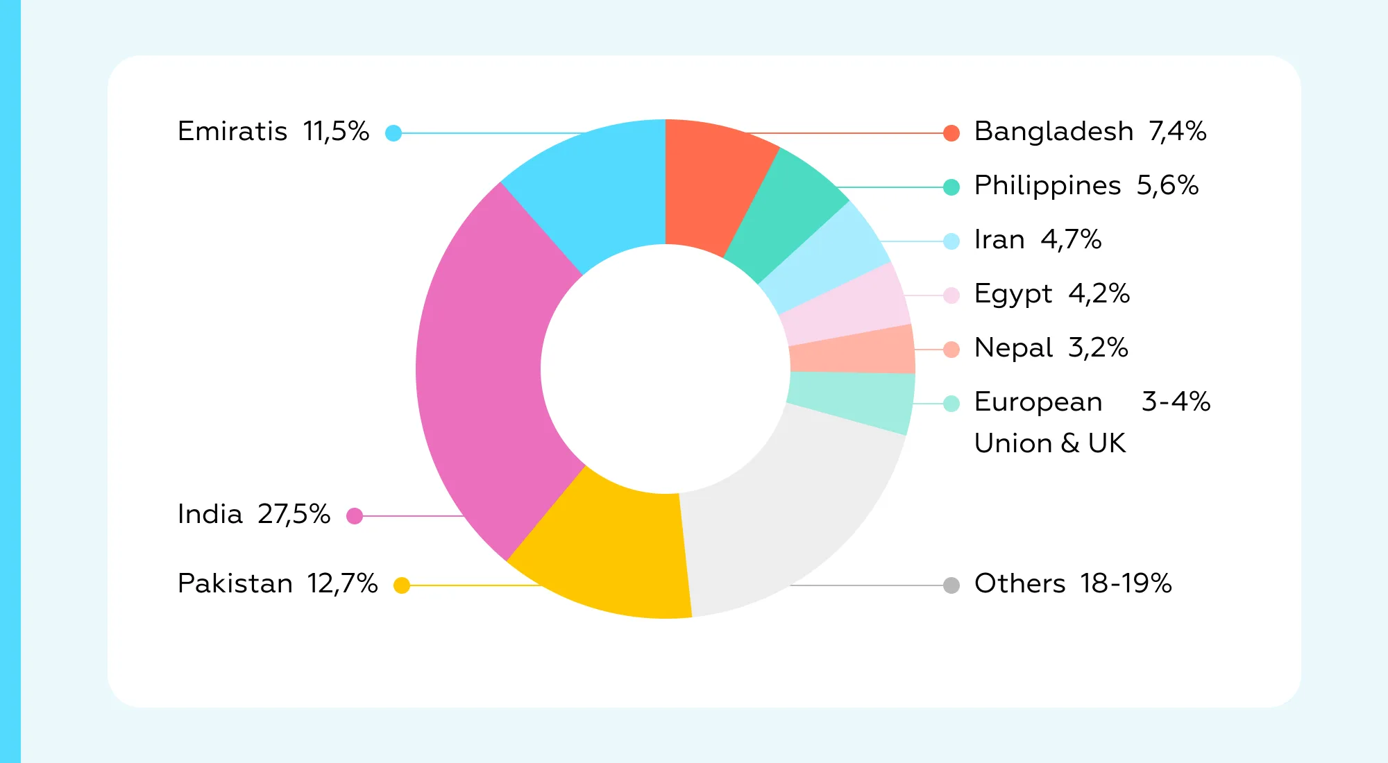 90% of UAE residents are expats with diverse banking experiences
