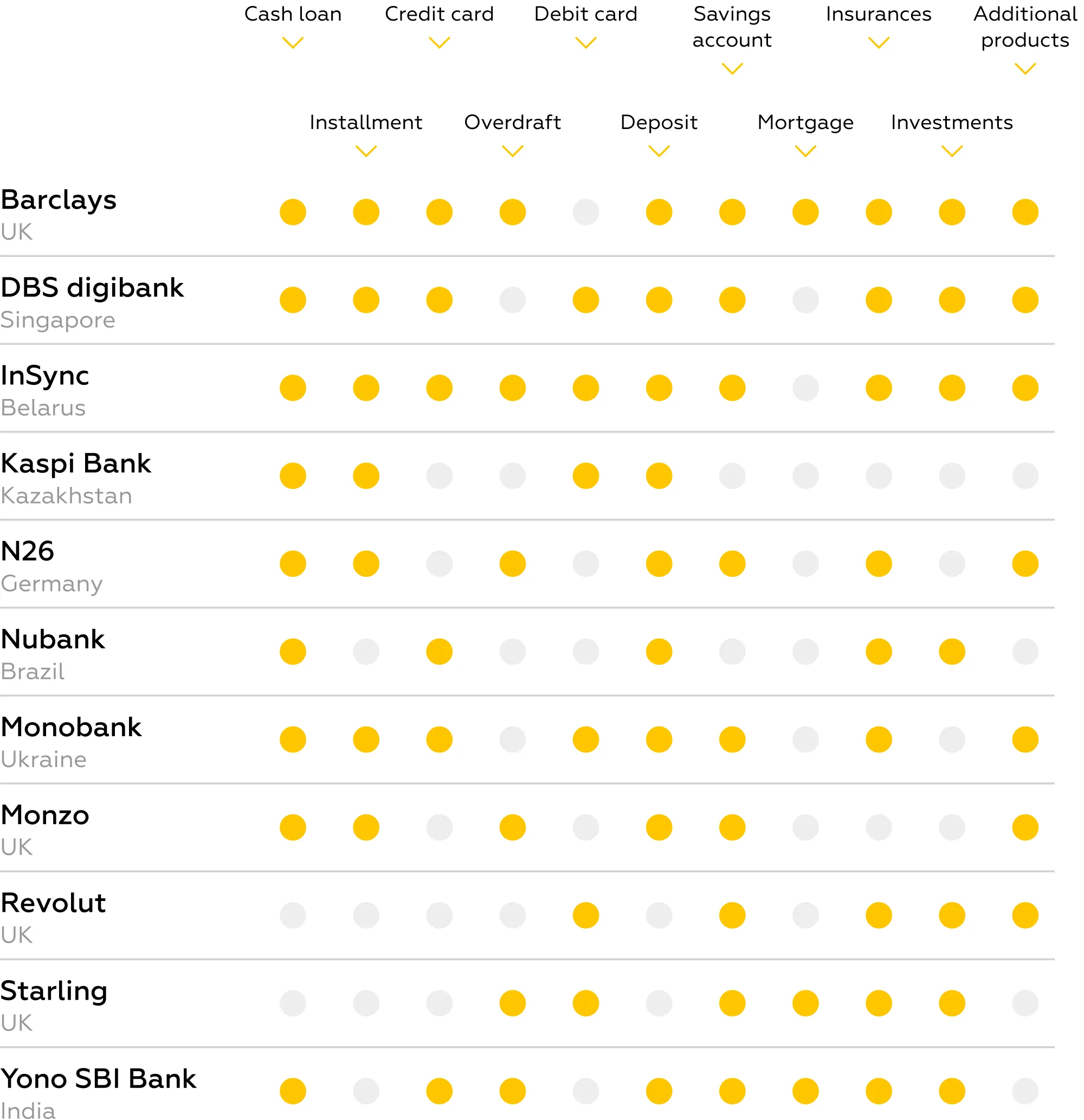 database of sales tools
