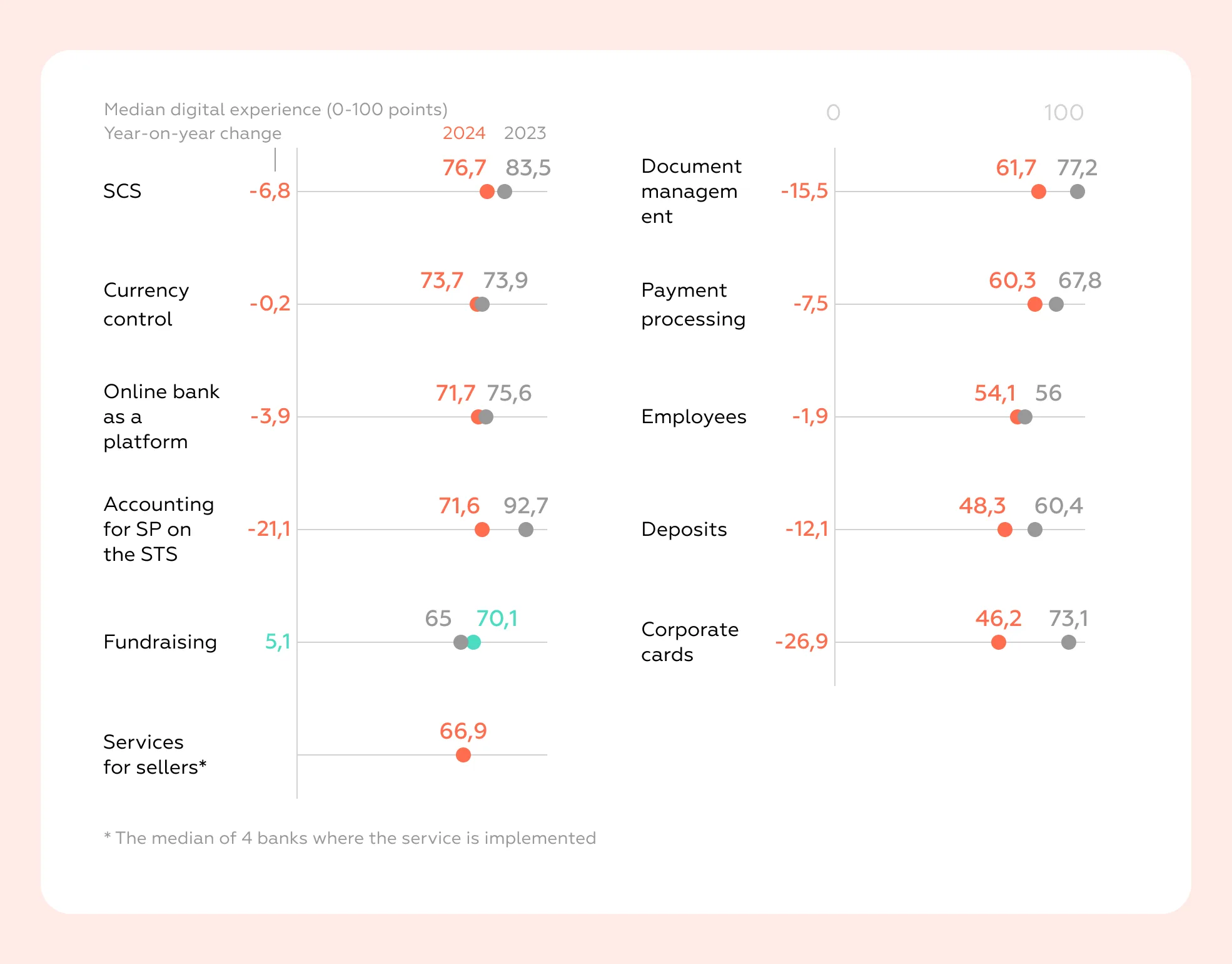 Business Online Banking Rank illustrates the annual shift