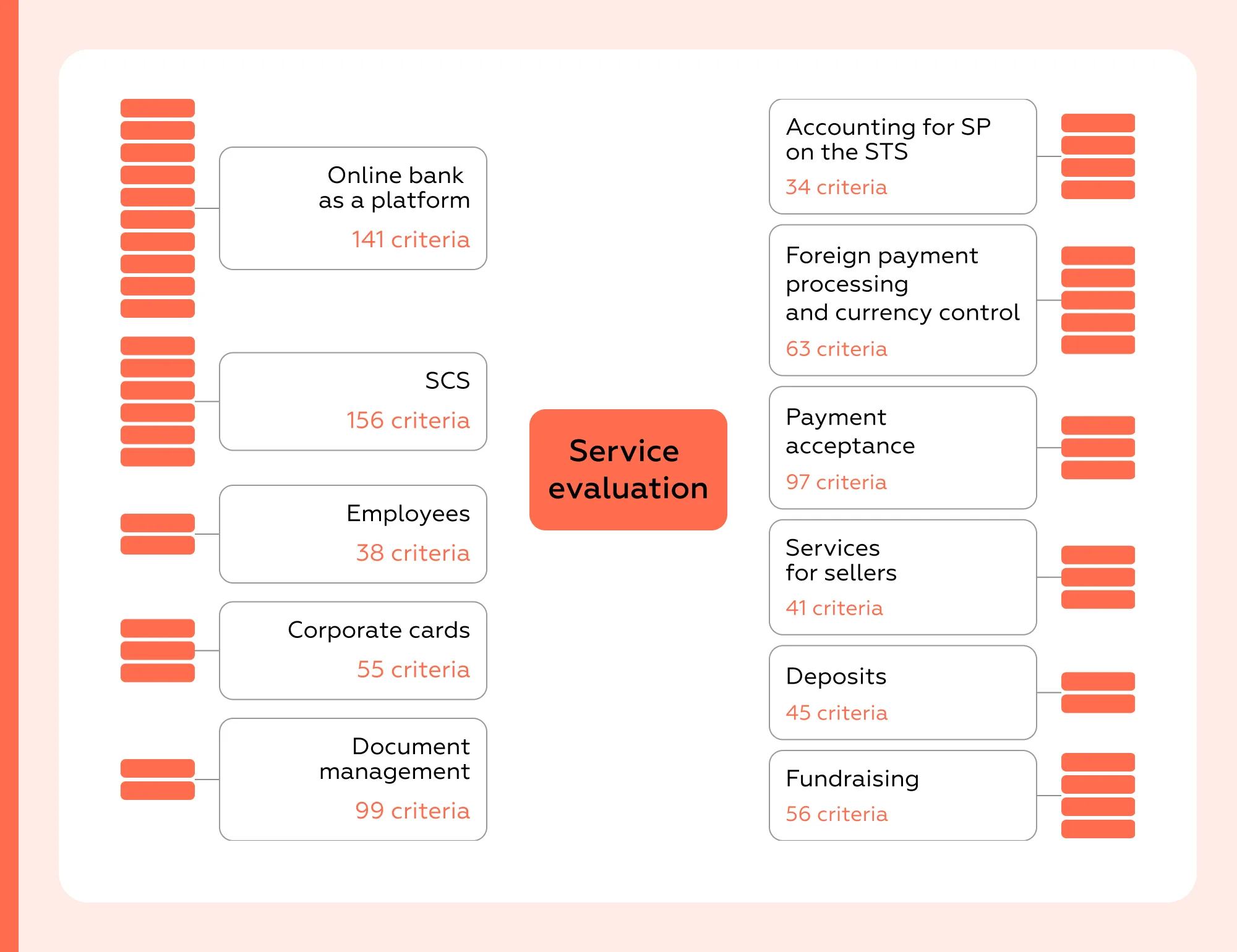 Markswebb evaluation system: how the criteria are distributed across task groups in 2024