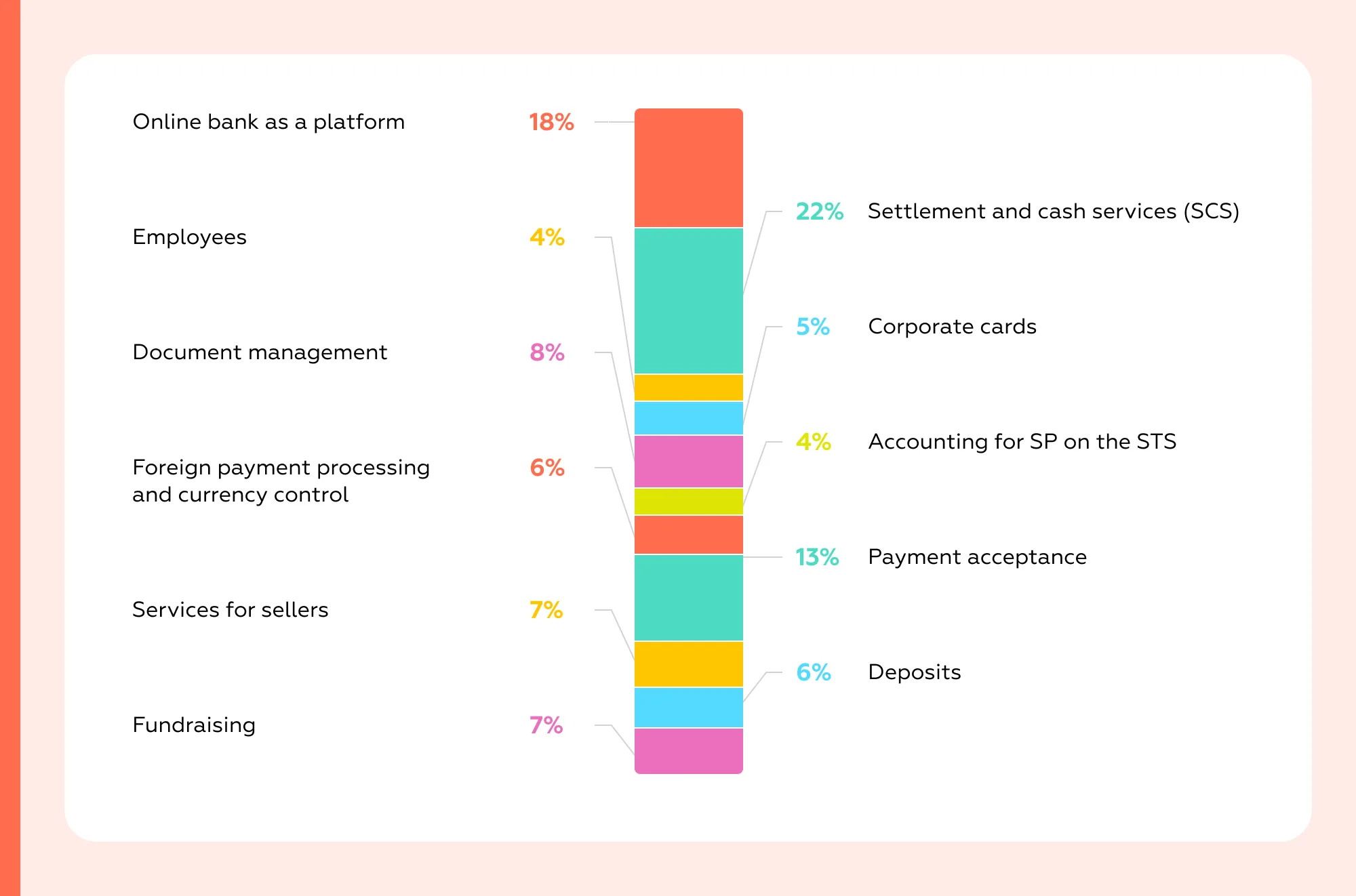 Markswebb evaluation system: how weights are distributed across different groups