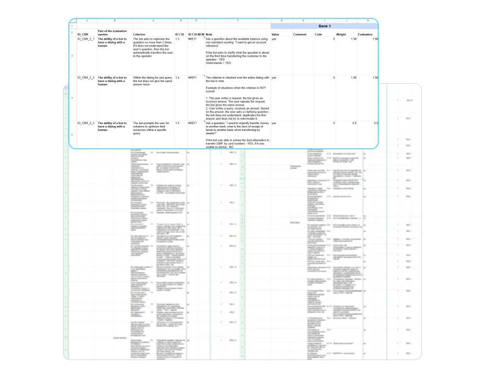 checklist for chatbot evaluation using the Markswebb assessment system.