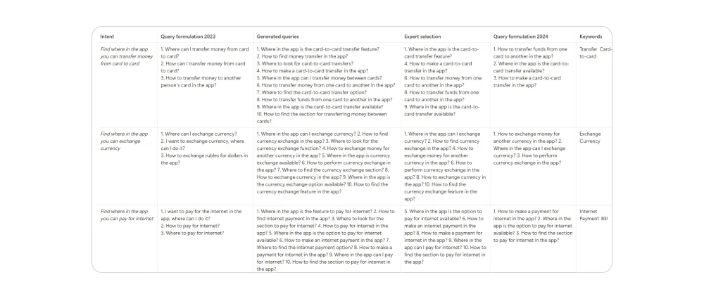 ChatGPT generates randomized variations of queries