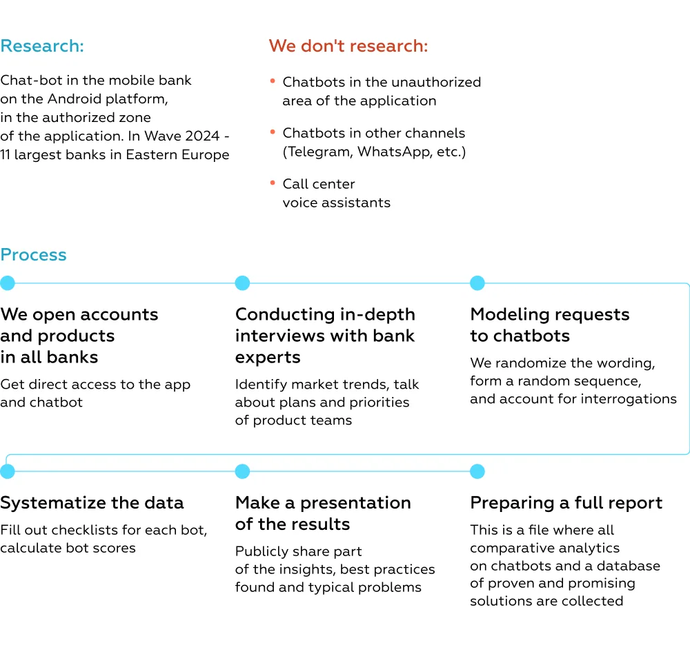 Markswebb's chatbot evaluation system: the essence of the Chatbot Rank research
