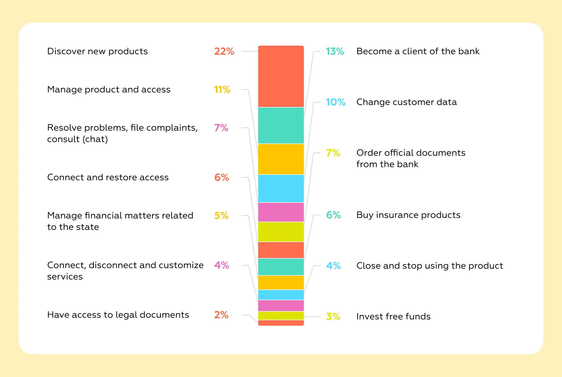 Digital Office evaluation