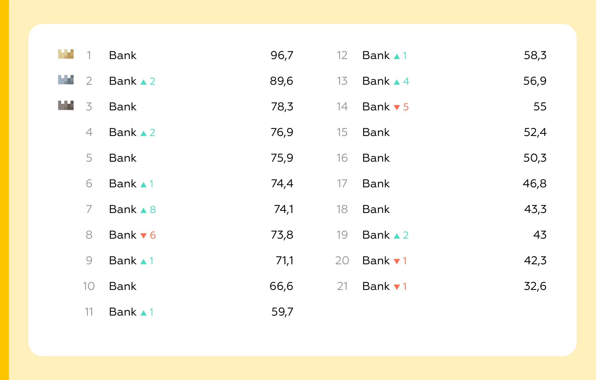 Digital Office ranking in 2024: performance shifts and growth opportunities